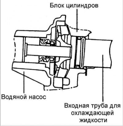 Проверка