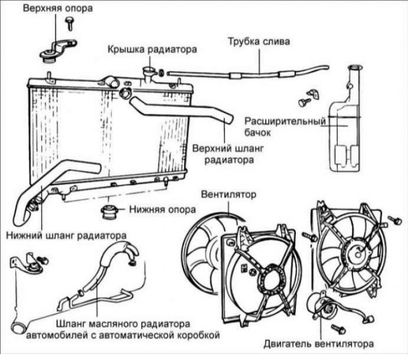 Снятие