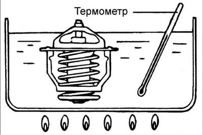 4. На нитке подвесьте термостат в прозрачном…