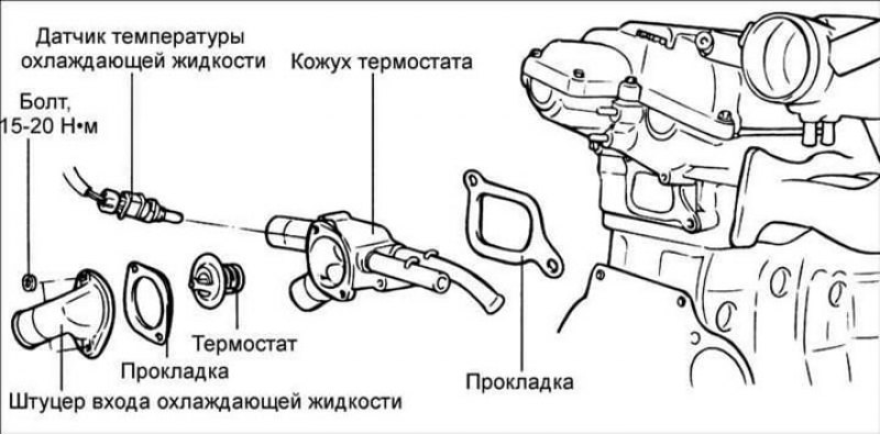 Термостат — снятие и установка
