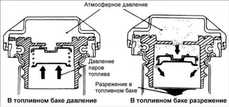 Для уменьшения выбросов с отработавшими газами…