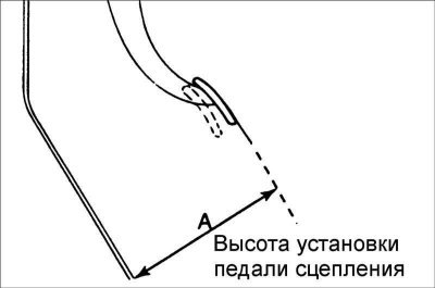 1. Измерьте расстояние от передней поверхности…