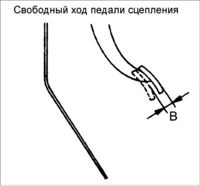 3. Рукой нажмите педаль сцепления до появления…