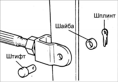 4. Отрегулируйте длину толкателя.