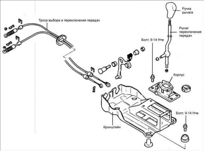 Переключение передач акцент. Механизм рычага КПП Хендай Гетц. Hyundai ix35 механизм переключения передач. Механизм переключения передач Hyundai Elantra.