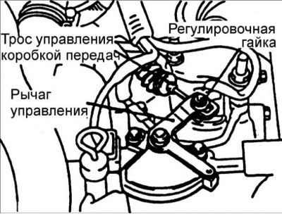 3. Установите рычаг селектора в нейтральное…