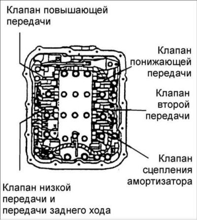 2. Отсоедините разъемы от каждого соленоидального…