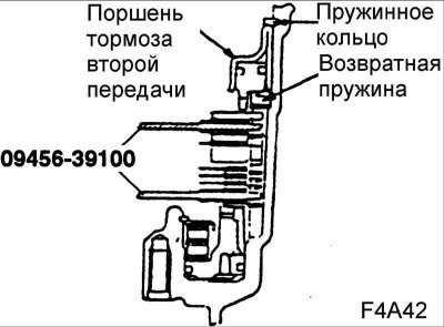 Закрепите нажимной диск второго тормоза…