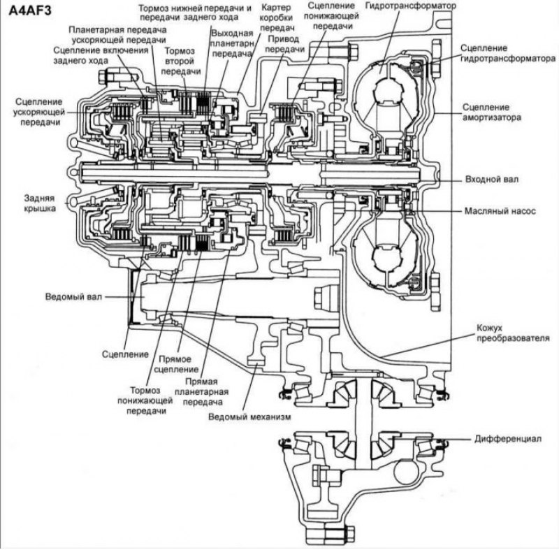 Схема акпп a4af3