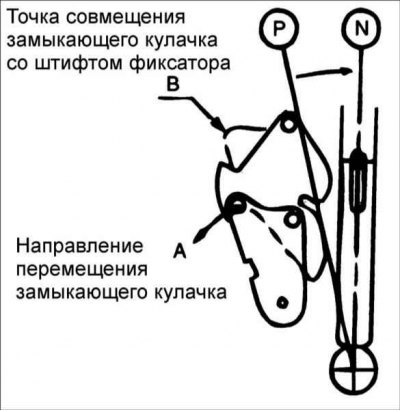 2. Убедитесь, что замыкающий кулачок совмещен в…