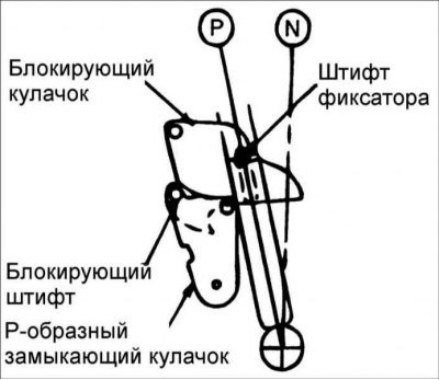 1. Проверьте, что каждый кулачок замка расположен…