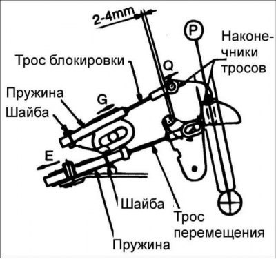 3. Временно подсоедините каждый трос к рычагу на…