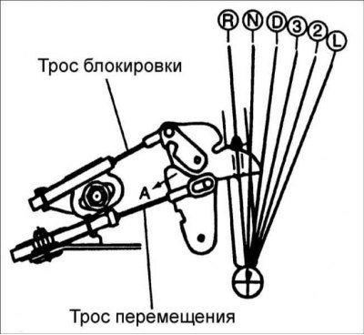 3. После выполнения всех работ убедитесь, что…