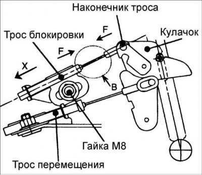 b. После установки троса блокировки, как показано…