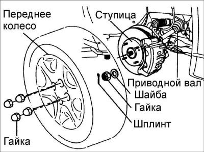 3. Отверните гайки и снимите переднее колесо.