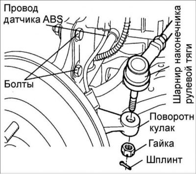 5. Извлеките шплинт и отверните гайку крепления…