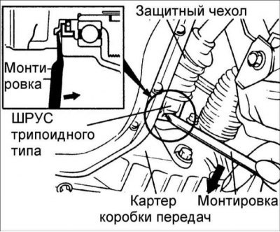 13. Вставьте монтировку между внутренним ШРУСом…
