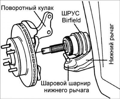 4. Установите в поворотный кулак тормозной щит,…