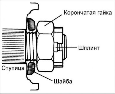 11. Установите шайбу под гайку крепления…