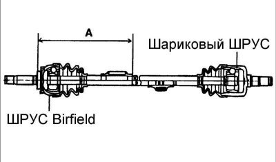 3. Для установки динамического демпфера…