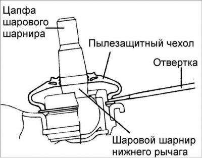 Рычаг хендай элантра