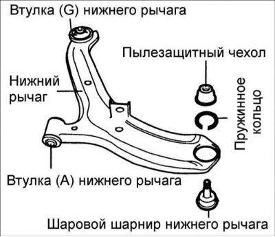 Нижний рычаг хендай акцент