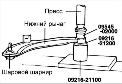 2. Снимите втулку.