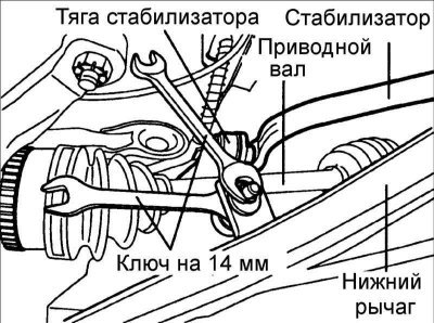 7. Зафиксируйте тягу стабилизатора гаечным ключом…