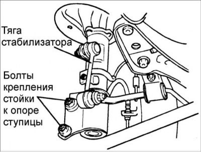 6. Отверните гайки и достаньте болты крепления…