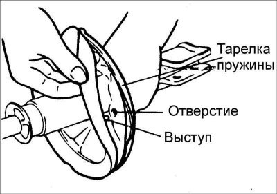 5. Правильно расположите верхний и нижний концы…