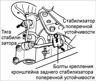 2. Выверните болты и снимите кронштейны крепления…