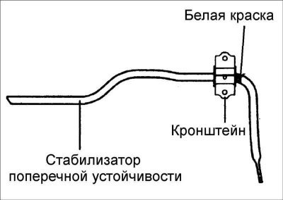 Внимание! Совместите втулку с меткой нанесенной…