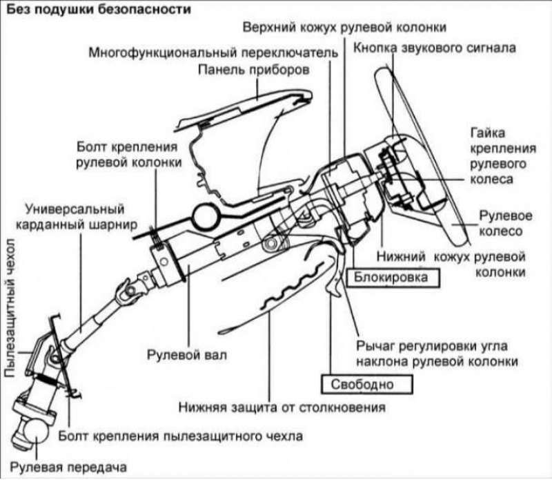 Схемы рулевых колонок