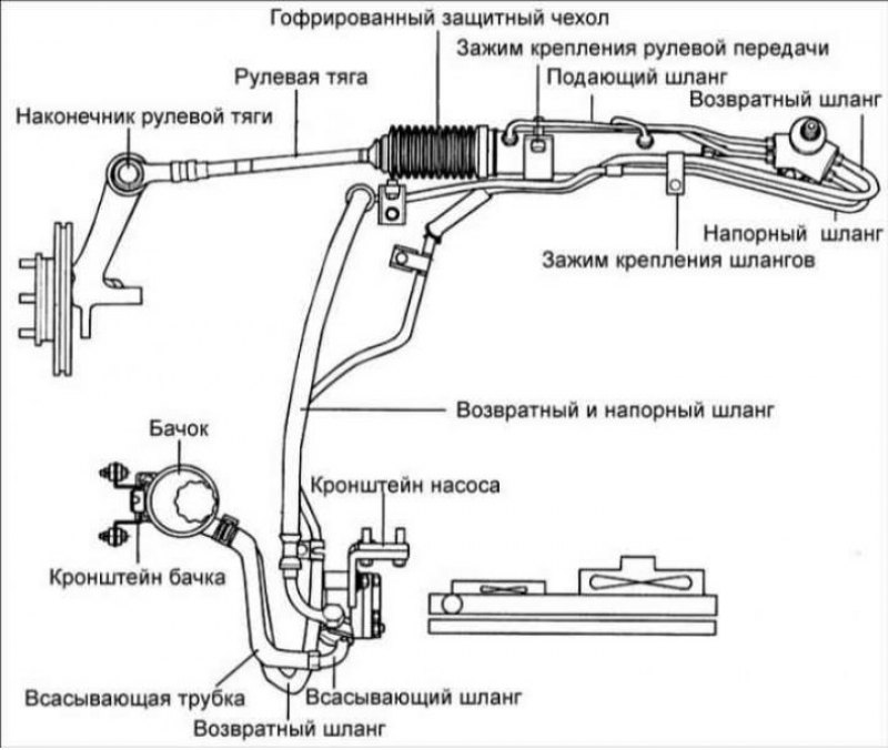 Схема рулевой хендай солярис