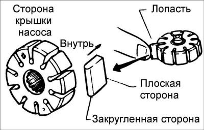 9. Установите лопасти закругленными частями…