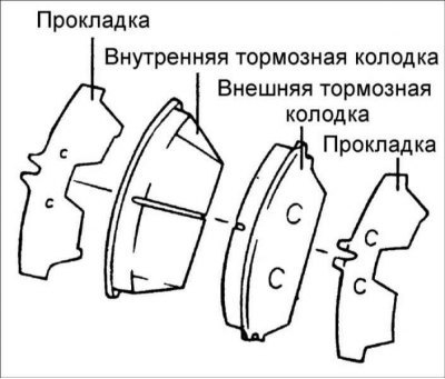 4. Установите новые тормозные колодки.