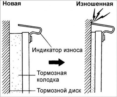 2. Проверьте передние и задние тормозные колодки…