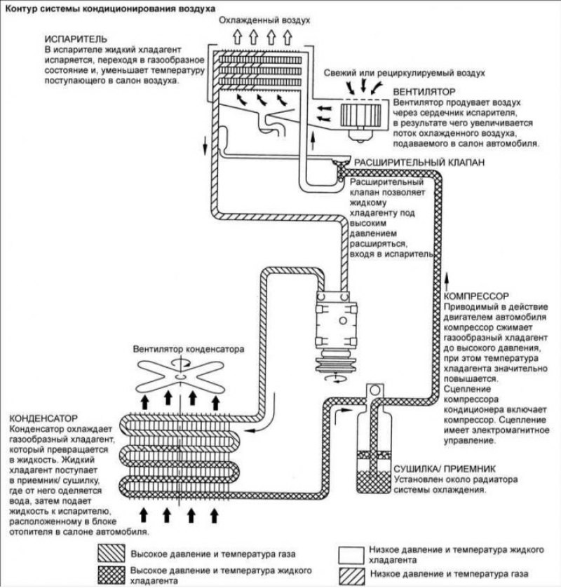 Схема автомобильного кондиционера