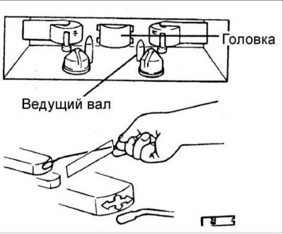 2. Для очистки головки и ведущего вала…