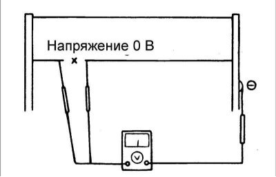 4. Для определения точки разрыва переместите щуп…
