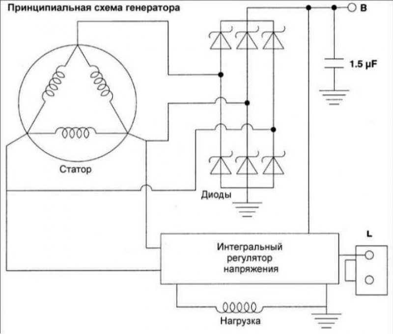 Схема бензинового генератора