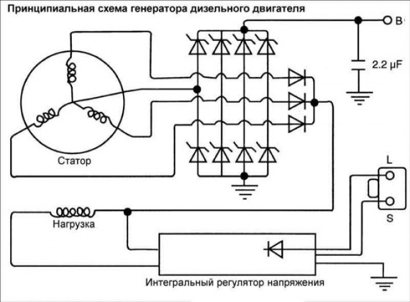 Генератор дизельного двигателя