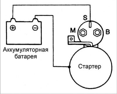 1. Отсоедините провод двигателя стартера от…