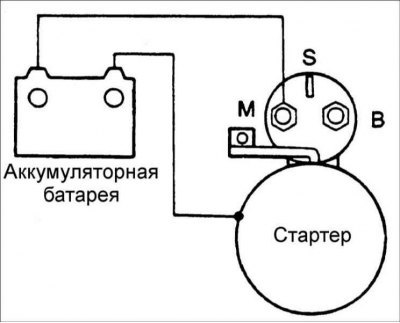 3. Шестерня стартера должна выдвинуться вперед.…