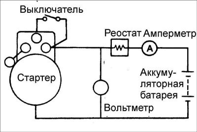 1. Для проведения испытаний холостого хода…