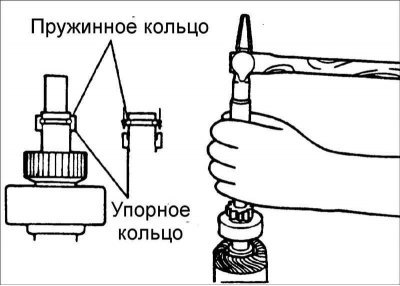 Переместите упорное кольцо к шестерне и снимите…