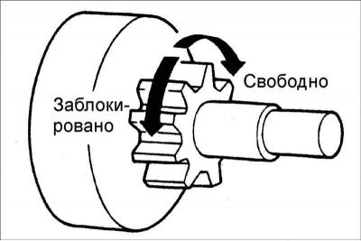 2. Проверните шестерню. Шестерня должна свободно…