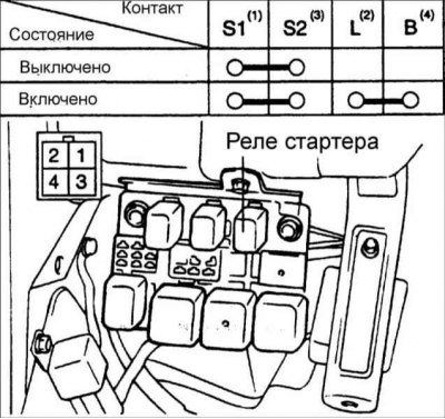 Снимите реле стартера и проверьте проводимость…