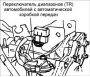 Открыть статью Замок зажигания (ST) и переключатель диапазонов (TR) с автоматической коробкой
