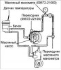 Проверка давления жидкости в гидравлической системе